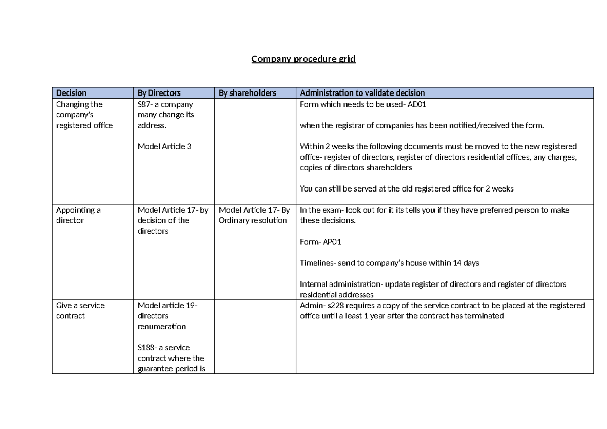 Company procedure grid - Company procedure grid Decision By Directors ...