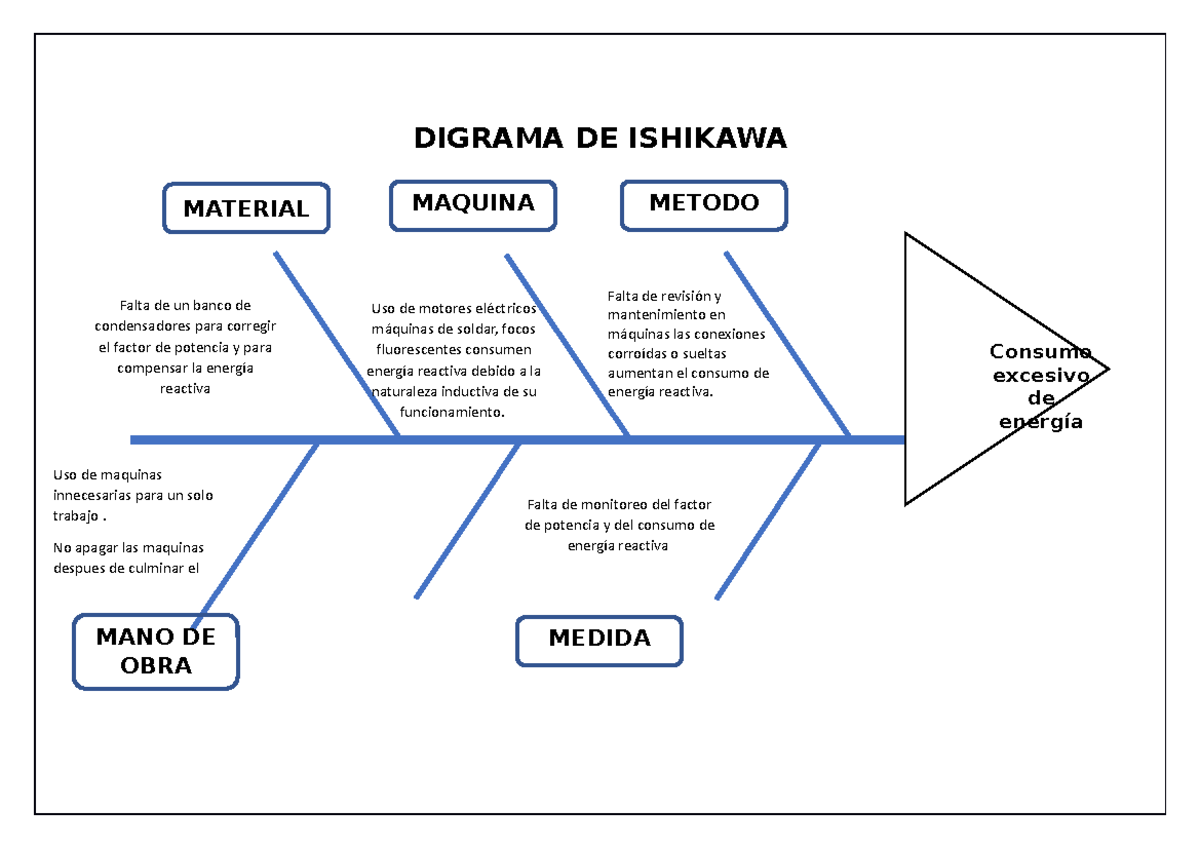 Digrama De Ishikawa Cpo8tfjfdrgw Digrama De Ishikawa Maquina Metodo Ria Material Falta De 5709