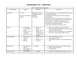 Assignment-5 - Assignment will help you - What are the basic ...