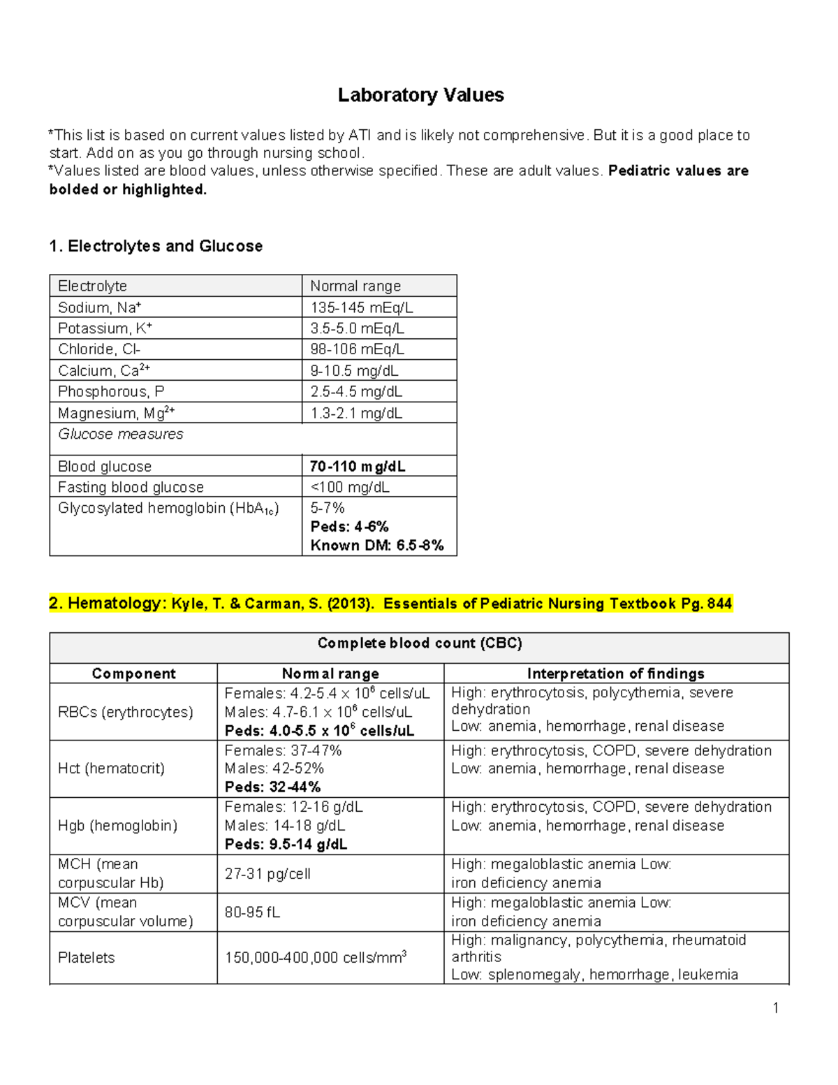 ATI Lab Values - Laboratory Values *This list is based on current ...