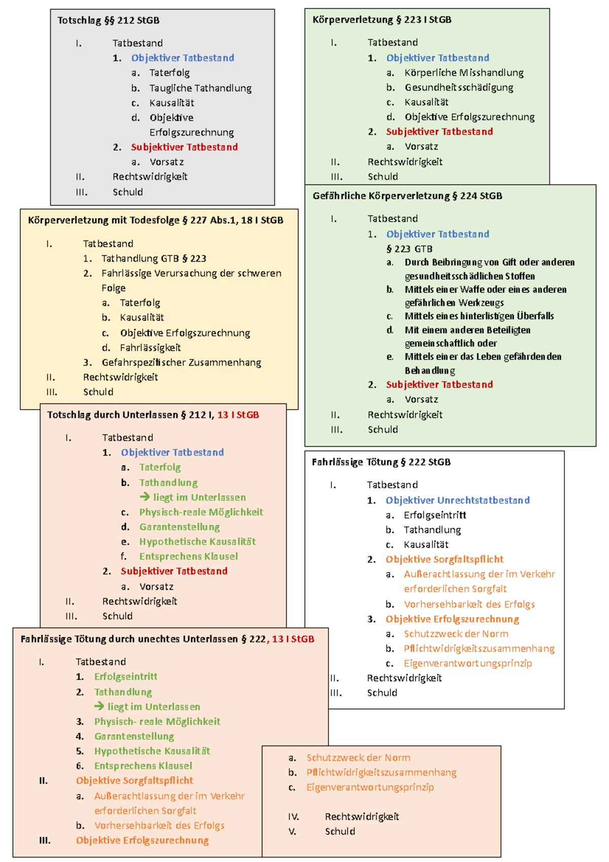 Prüfungsschemata Für Alle Normen In Der Klausur - Fahrlässige Tötung ...