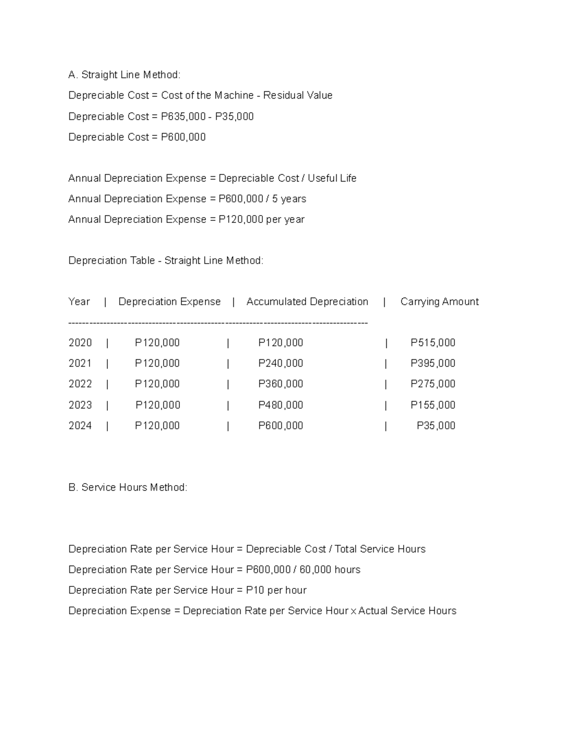 Activity on PPE (Depreciation) - A. Straight Line Method: Depreciable ...