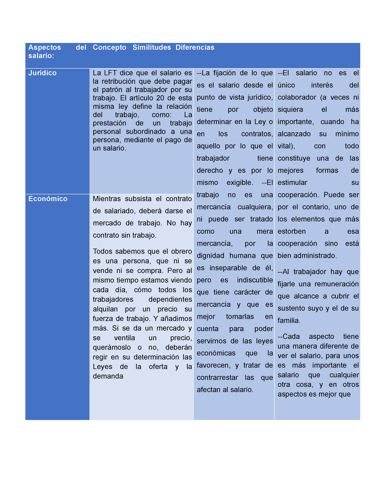 Cuadro Comparativo Bpm Docx Document 3535