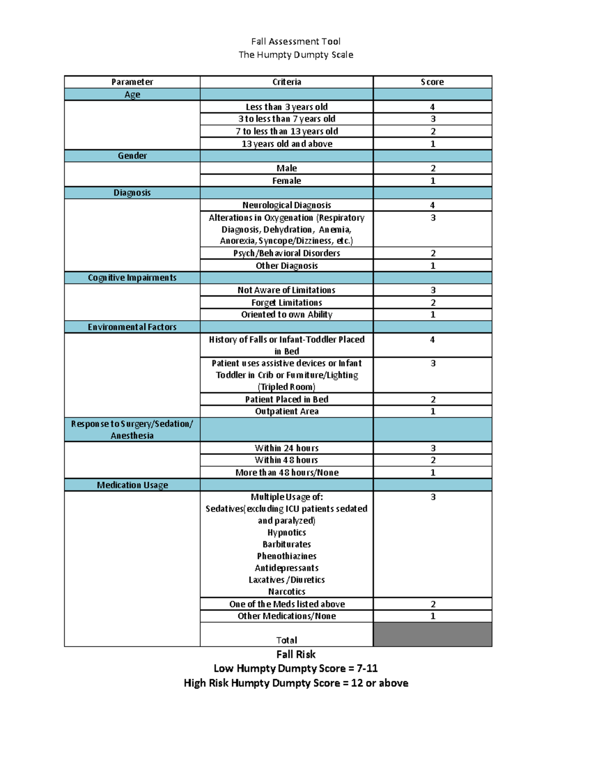 Humpty Dumpty Fall Assessment Scale - Fall Assessment Tool The Humpty ...