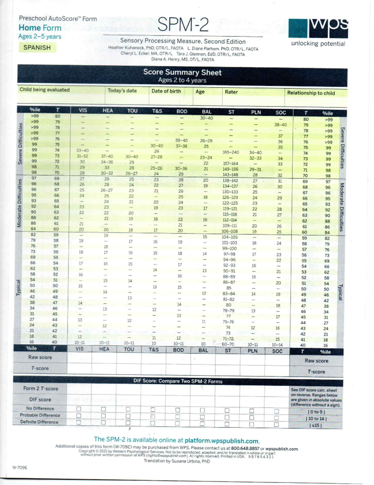 Grafico HOME 2 A 5 AÑOS - Evaluación del procesamiento sensorial SPM-2 ...