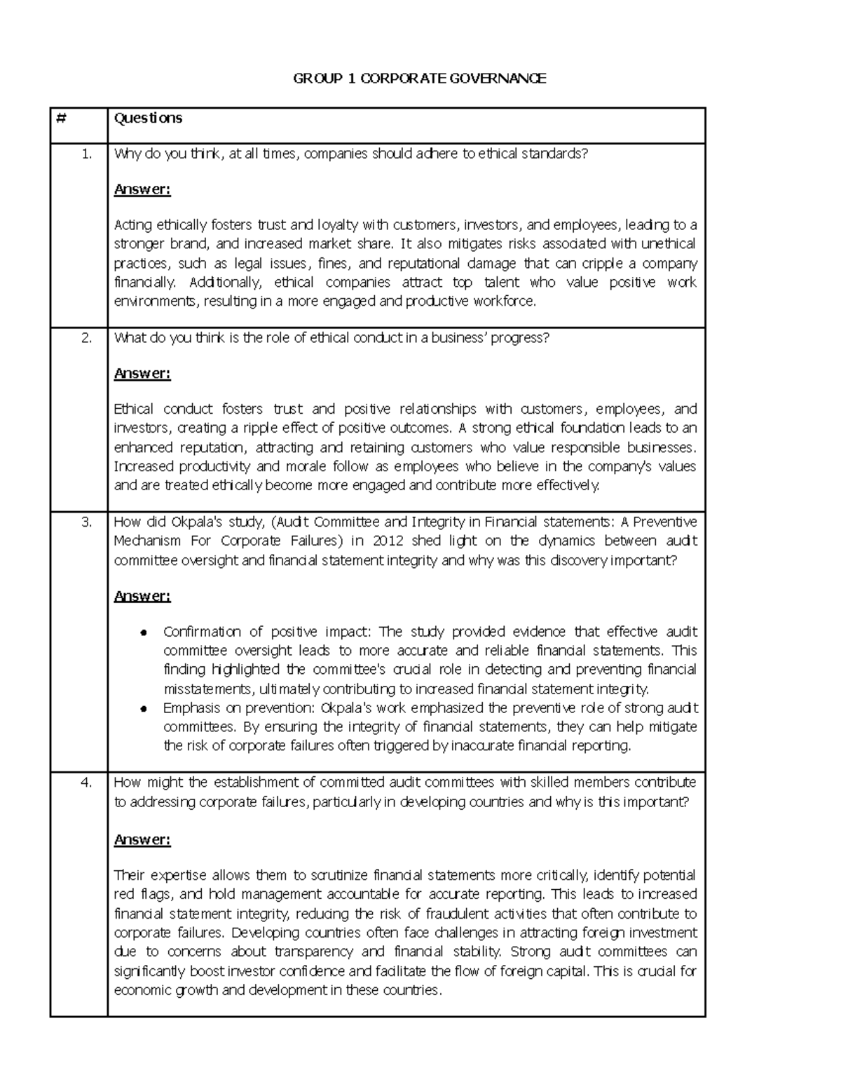 Governance Guide to Midterms - GROUP 1 CORPORATE GOVERNANCE Questions 1 ...