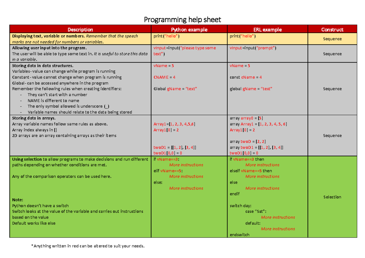 Programming help sheet - *Anything written in red can be altered to ...
