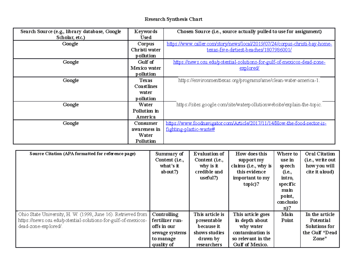 COMM Research Synthesis Chart - Research Synthesis Chart Search Source ...