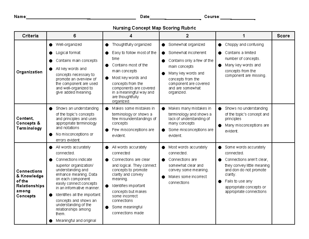BRADEN SCALE TOOL. DESCRIPTION AND will be experiencing this one ...