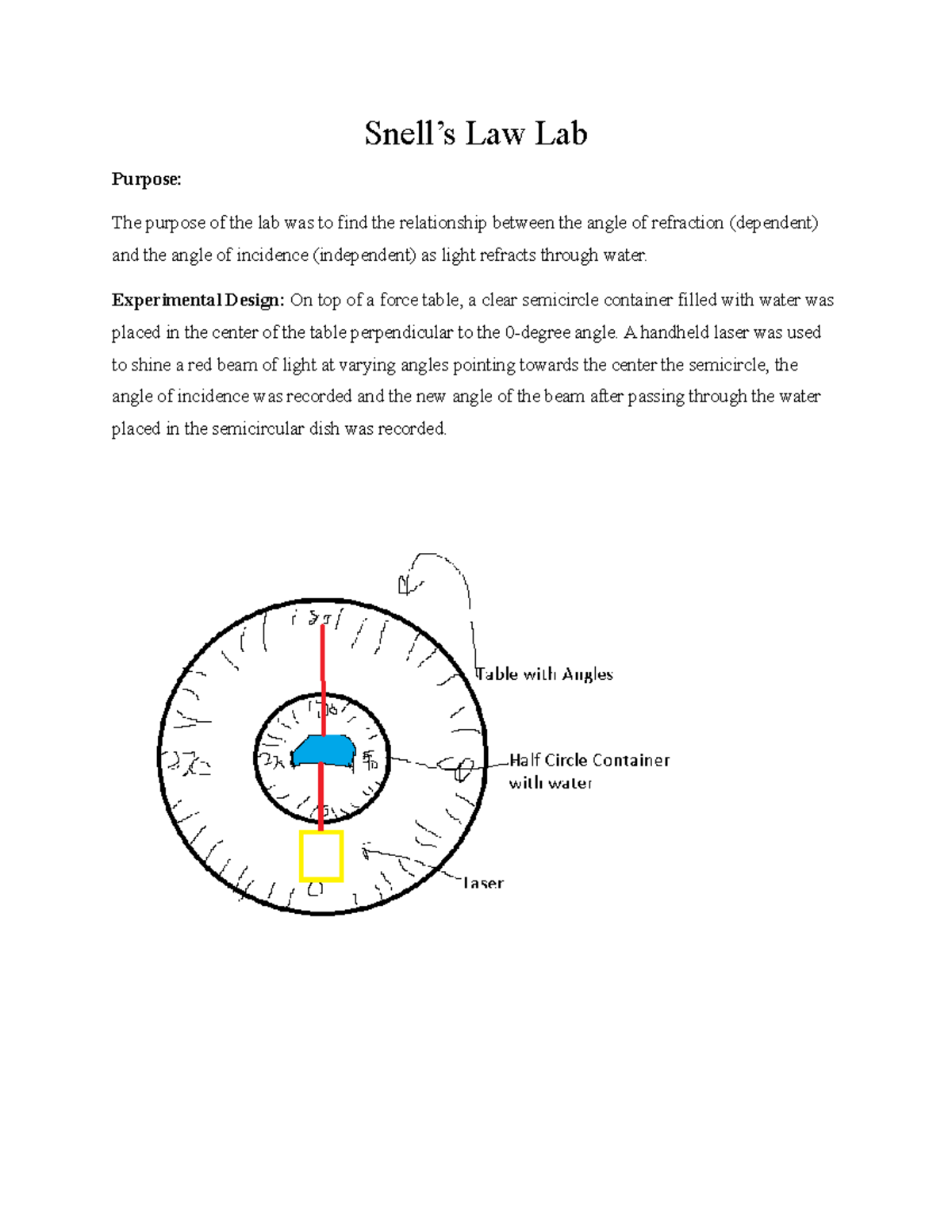 snell-s-law-lab-that-describes-snells-law-snell-s-law-lab-purpose