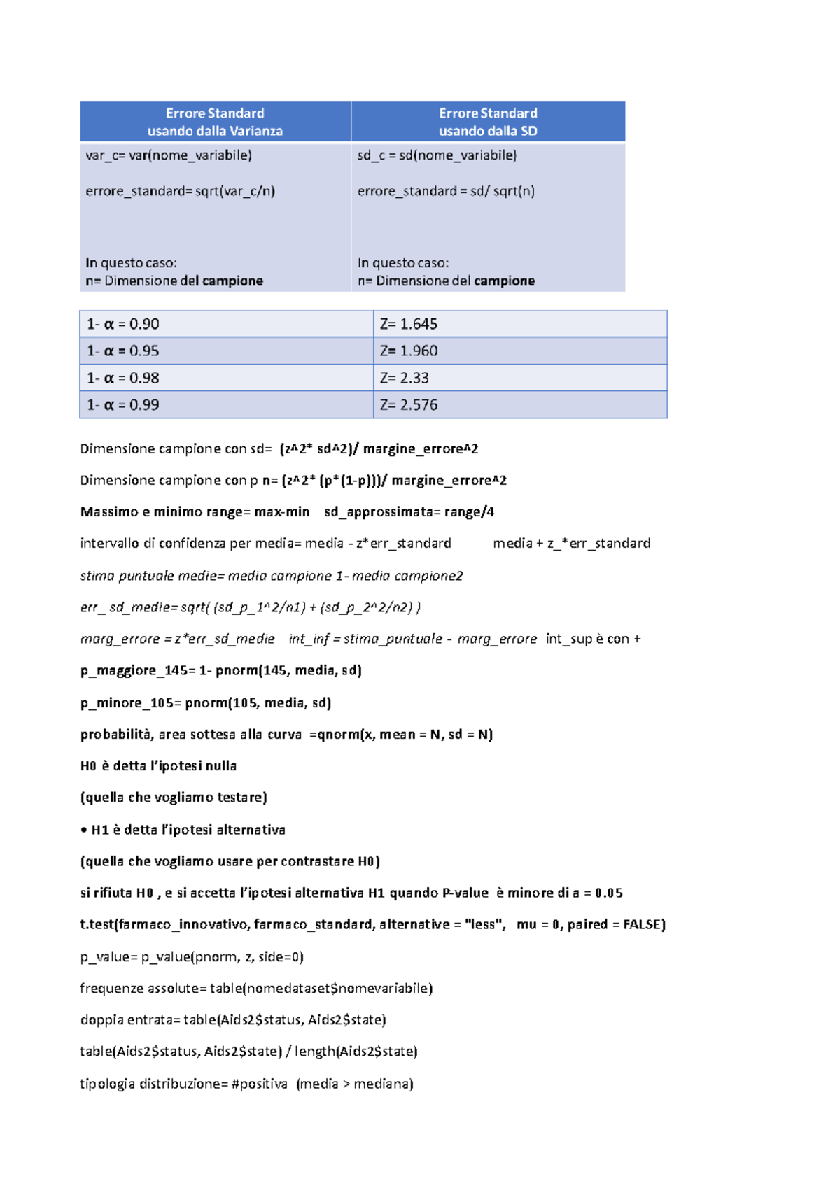 Formule statistica - Dimensione campione con sd= (z^2* sd^2)/ margine ...