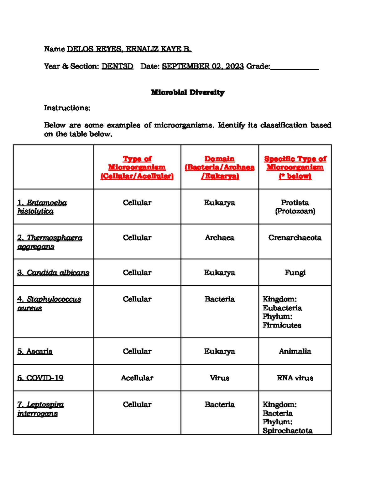 Microbial Diversity - KAYE Delos Reyes - Name DELOS REYES, ERNALIZ KAYE ...
