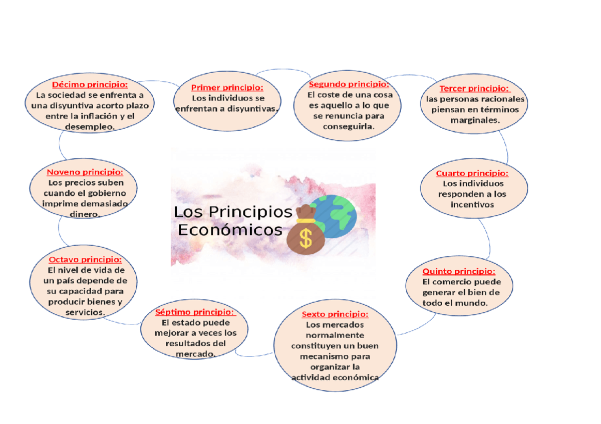 LOS 10 Principios DE LA Economia - Economía General - Studocu