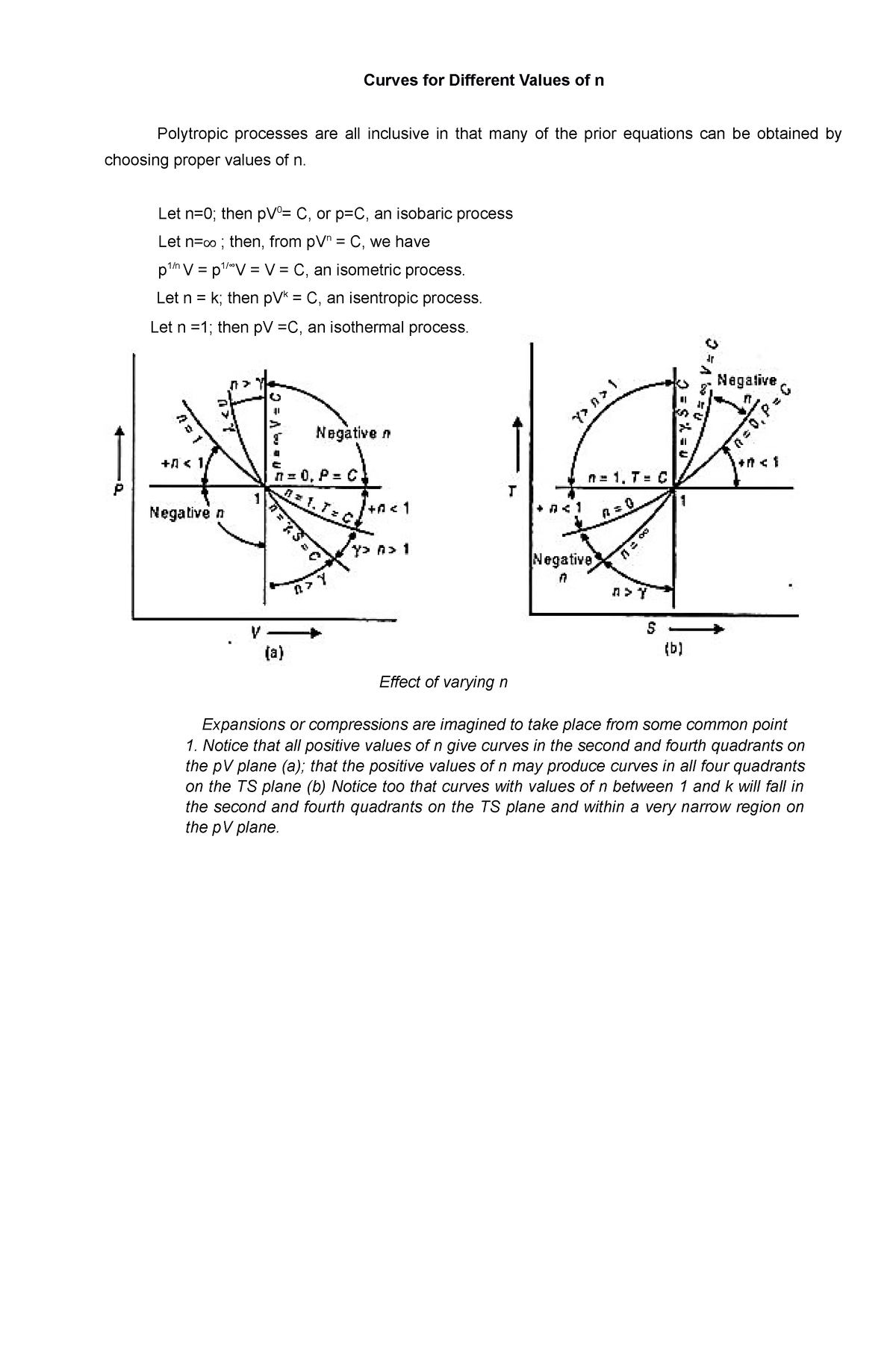 curves-for-different-values-of-n-curves-for-different-values-of-n