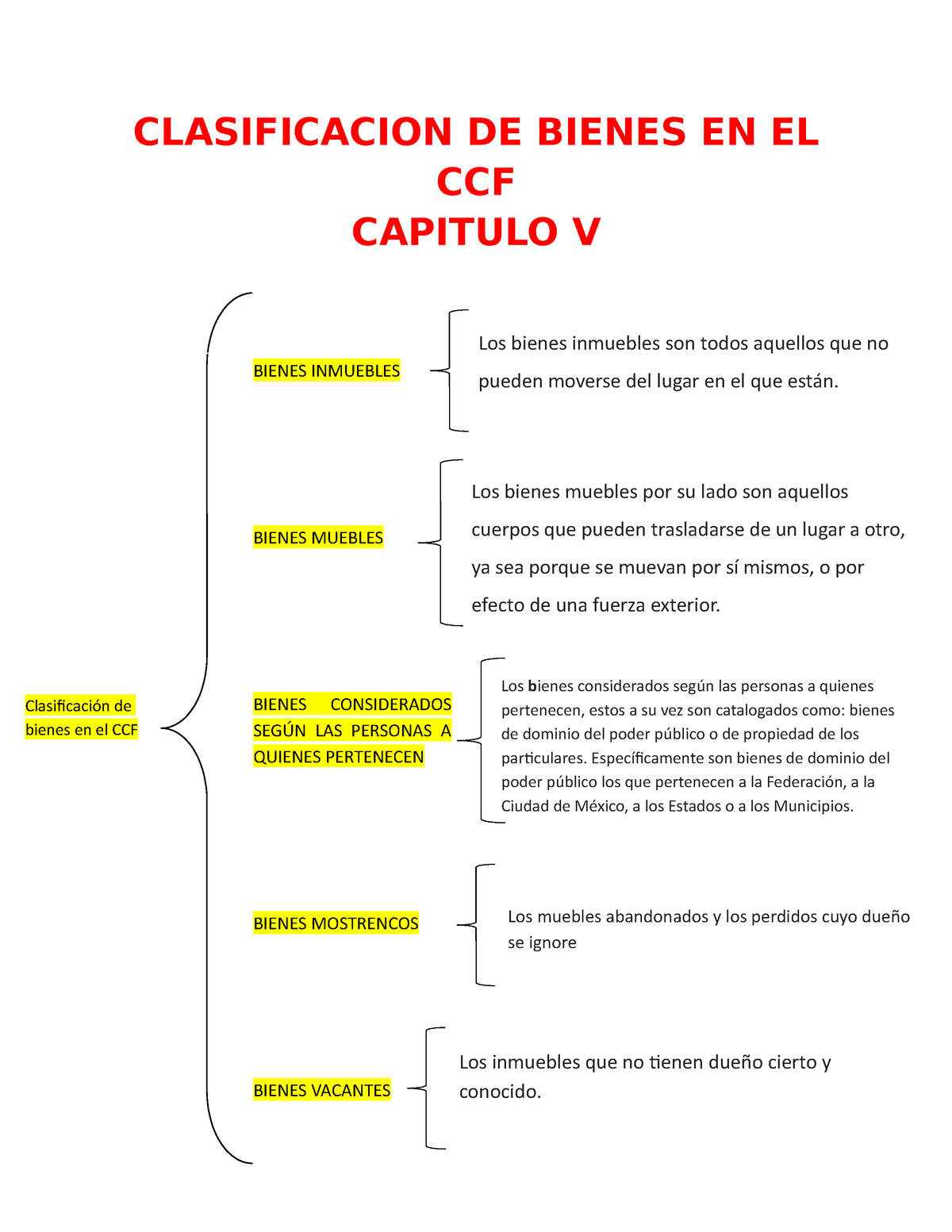 Tarea Extra Capitulo V Clasificación De Bienes Inmuebles Clasificacion De Bienes En El Ccf 7757