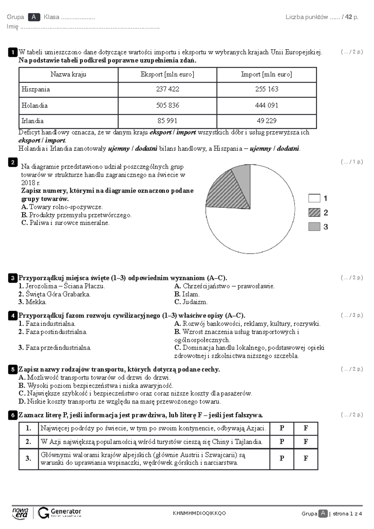 Usługi Test (z widoczną punktacją) - Grupa A Klasa