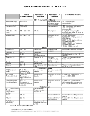 Berg Balance Scale - Lecture notes and handout information from PTA 221 ...