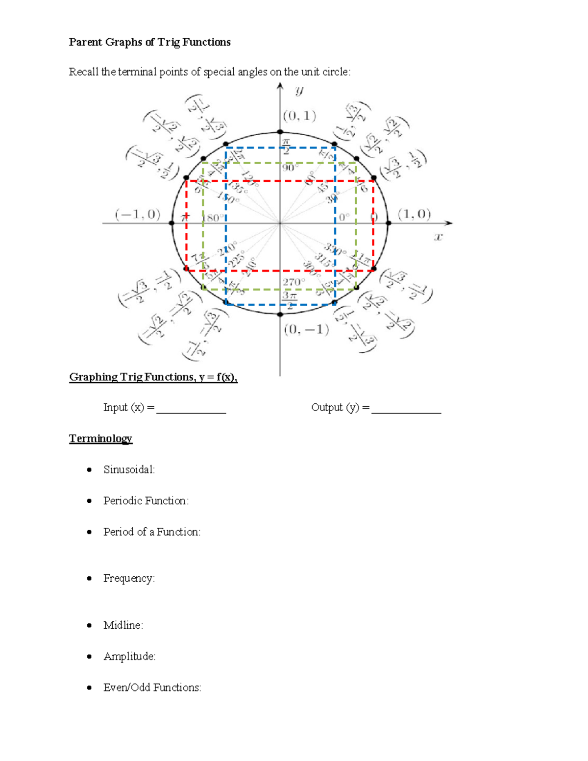 Parent+Graphs+of+Trig+Functions - Parent Graphs of Trig Functions ...