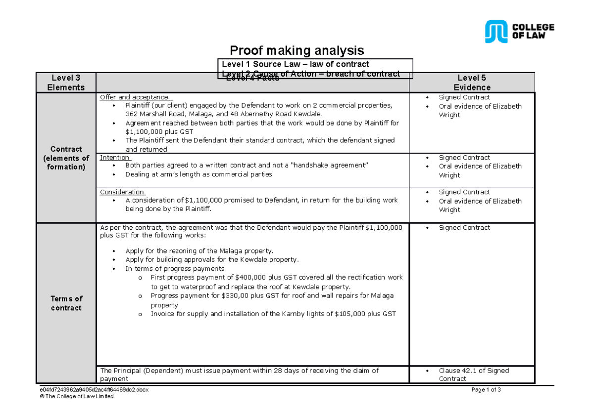 CL T1 A1 Proofmaking model - Proof making analysis Level 3 Elements ...
