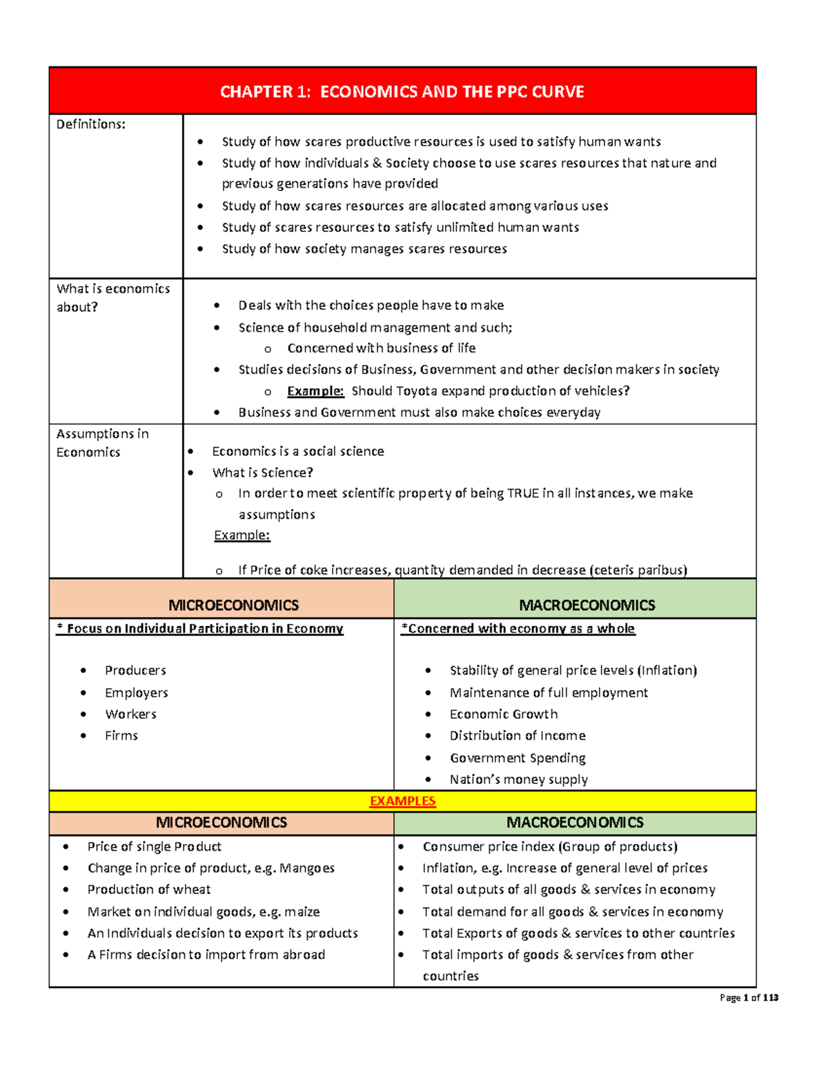 Text Book Summaries C1 to 11 - CHAPTER 1: ECONOMICS AND THE PPC CURVE ...