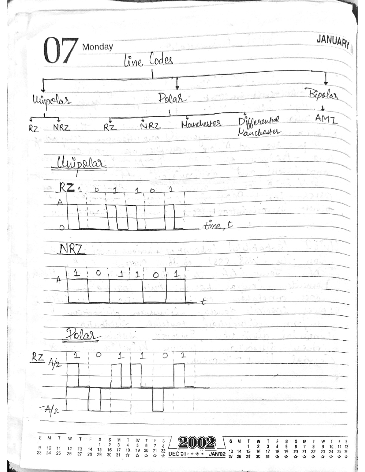 DC LINE CODE AND Sampling Theorem - Digital Communication - Studocu