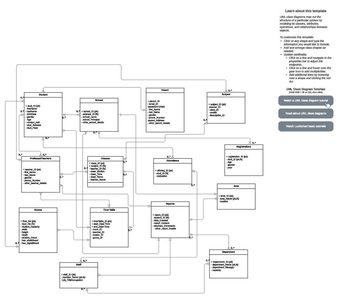 Entity Relationship Diagram Learn About This Template Uml Class