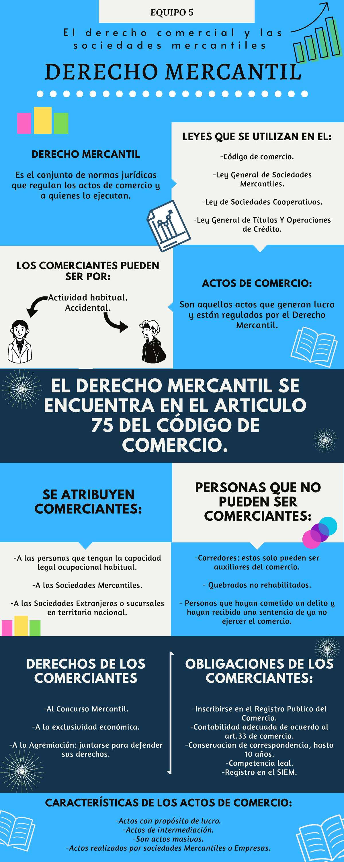 Infografia Equipo 5 El Derecho Mercantil Se Encuentra En El Articulo 75 Del CÓdigo De Comercio 1392