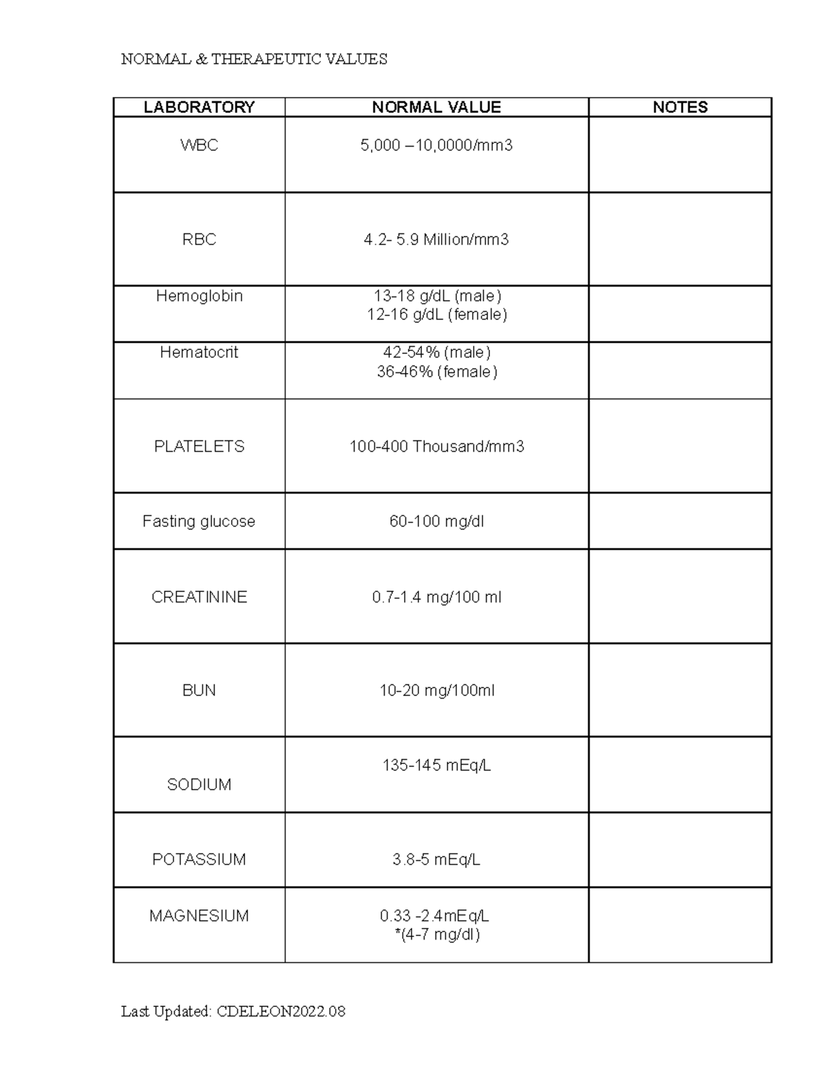 normal-lab-values-08-laboratory-normal-value-notes-wbc-5-000-10-0000