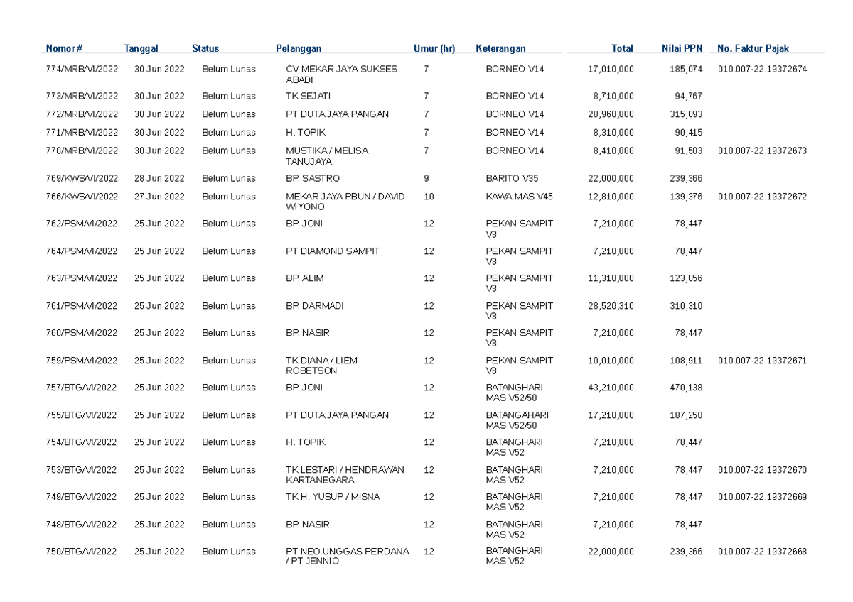 print-list-sales-invoice-nomor-tanggal-status-pelanggan-umur-hr