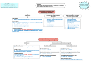 Chapter 14 Mind Map - Notes by sir - Outlines: This chapter discusses ...