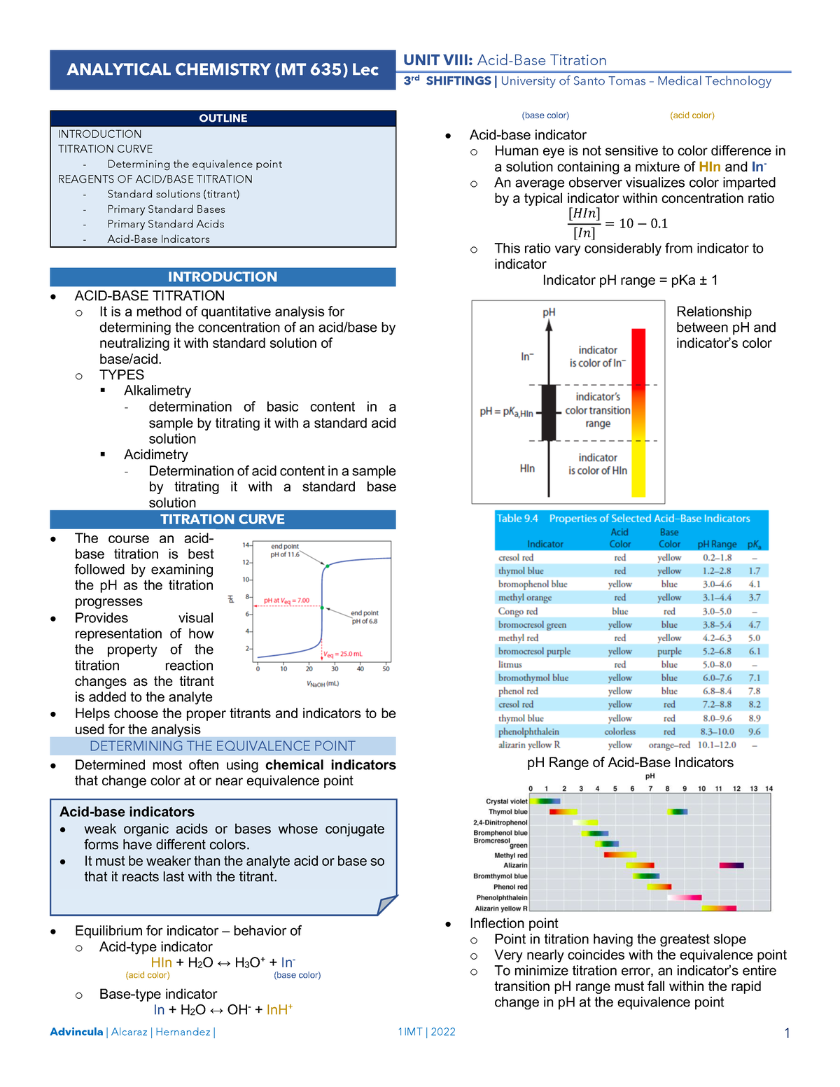 Anachem 8 Acid-base titration - Advincula | Alcaraz | Hernandez | 1IMT ...