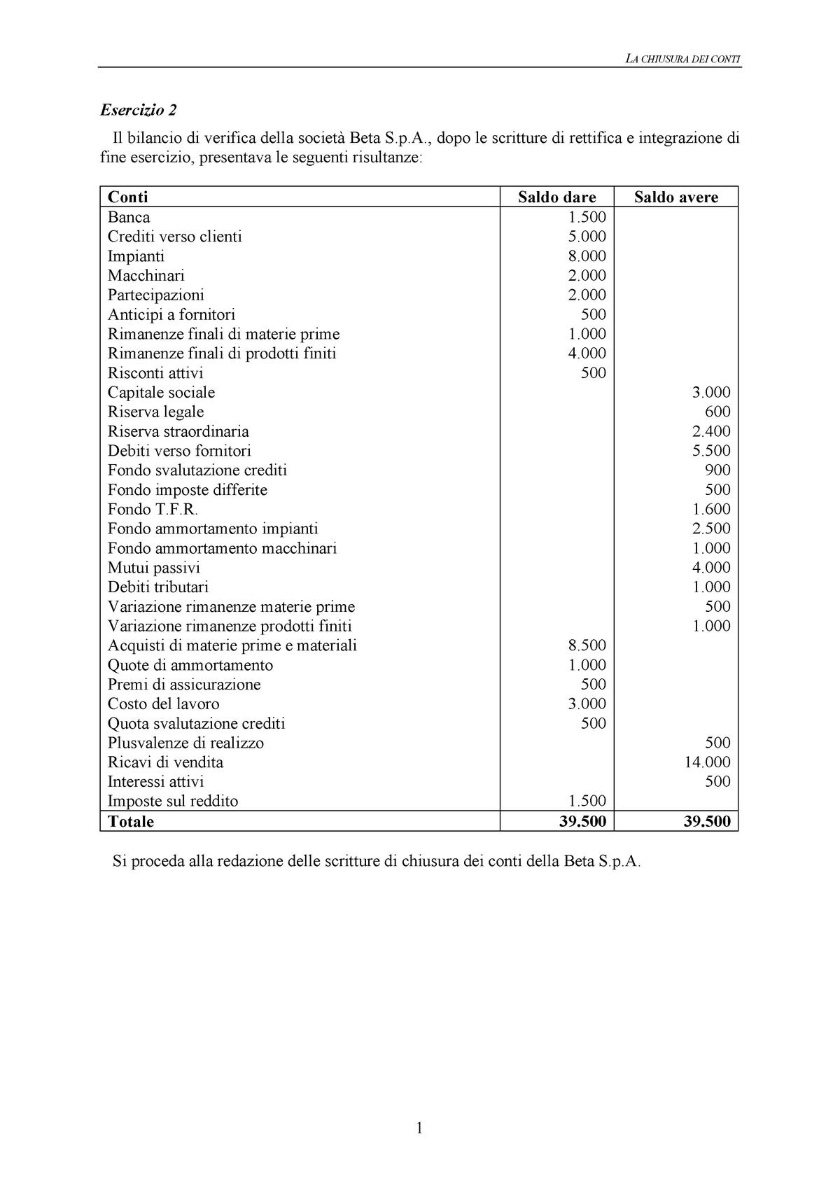 7 Chiusura Dei Conti Esercizi Di Economia Aziendale Con Relative