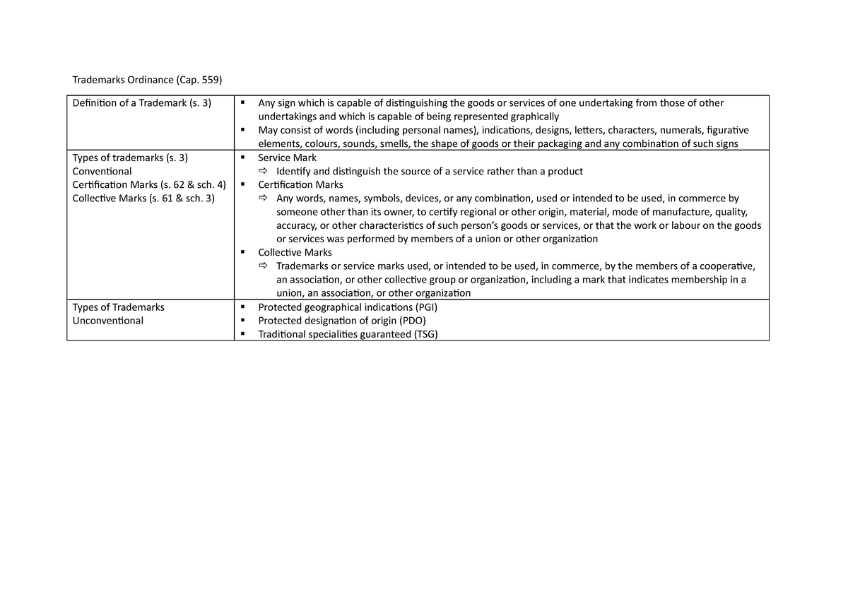 Trademarks Ordinance (1) - 559) Definition of a Trademark (s. 3) Any ...