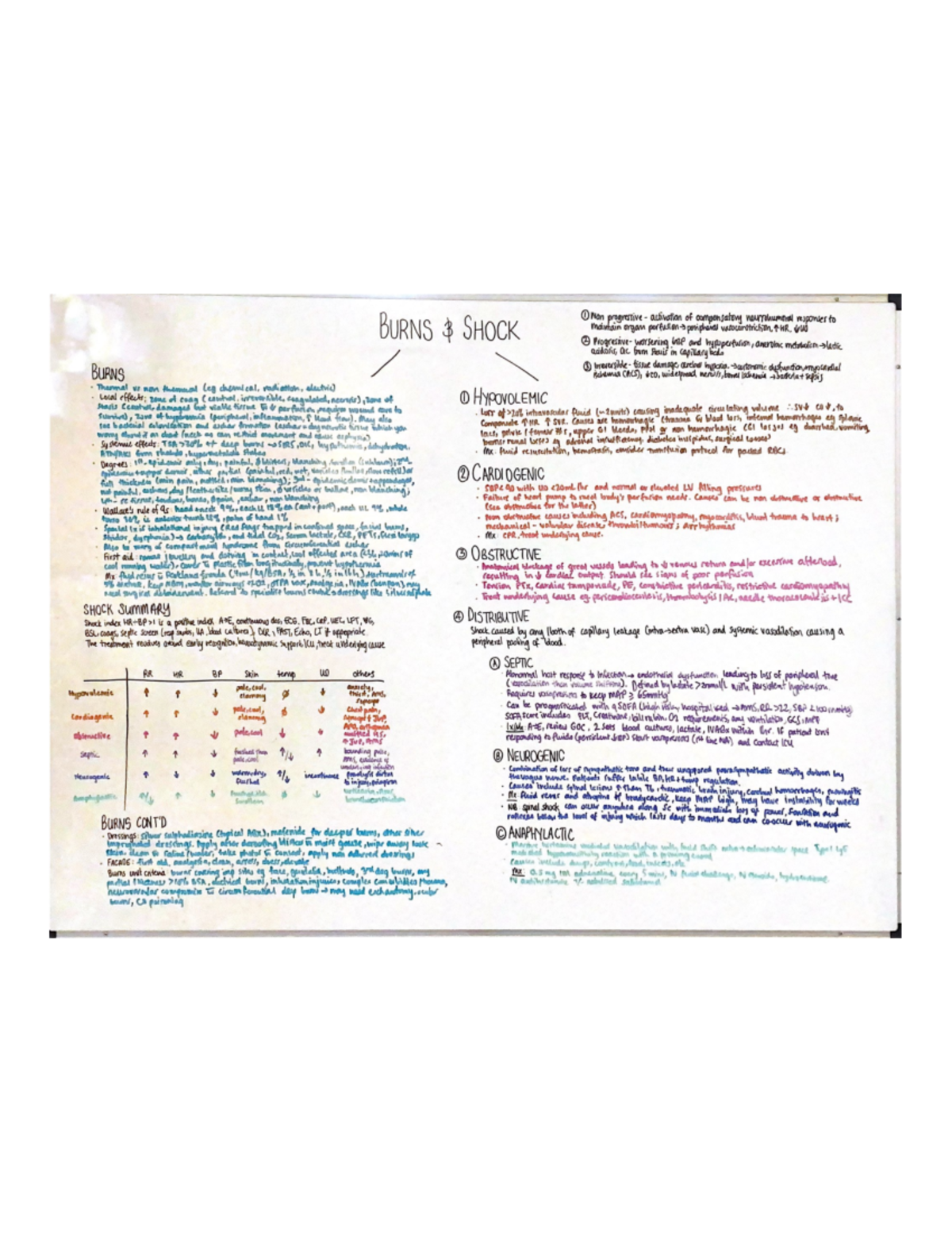 (3 Obstructive - Burns notes - IMED5421 - Studocu