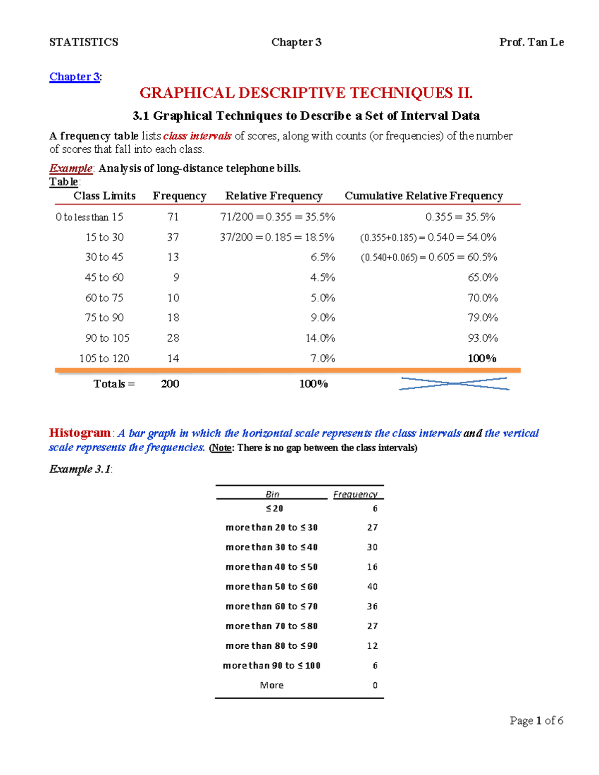Chapter 3 - Graphical Descriptive Techniques II - RSMT 1500 - Humber ...