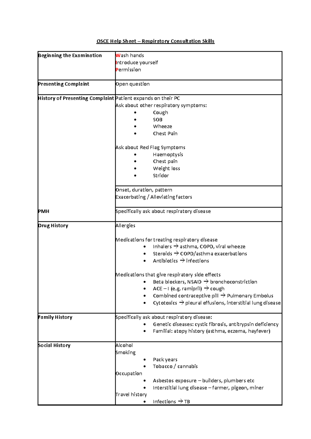 Respiratory Consultation Cribsheet - OSCE Help Sheet – Respiratory ...