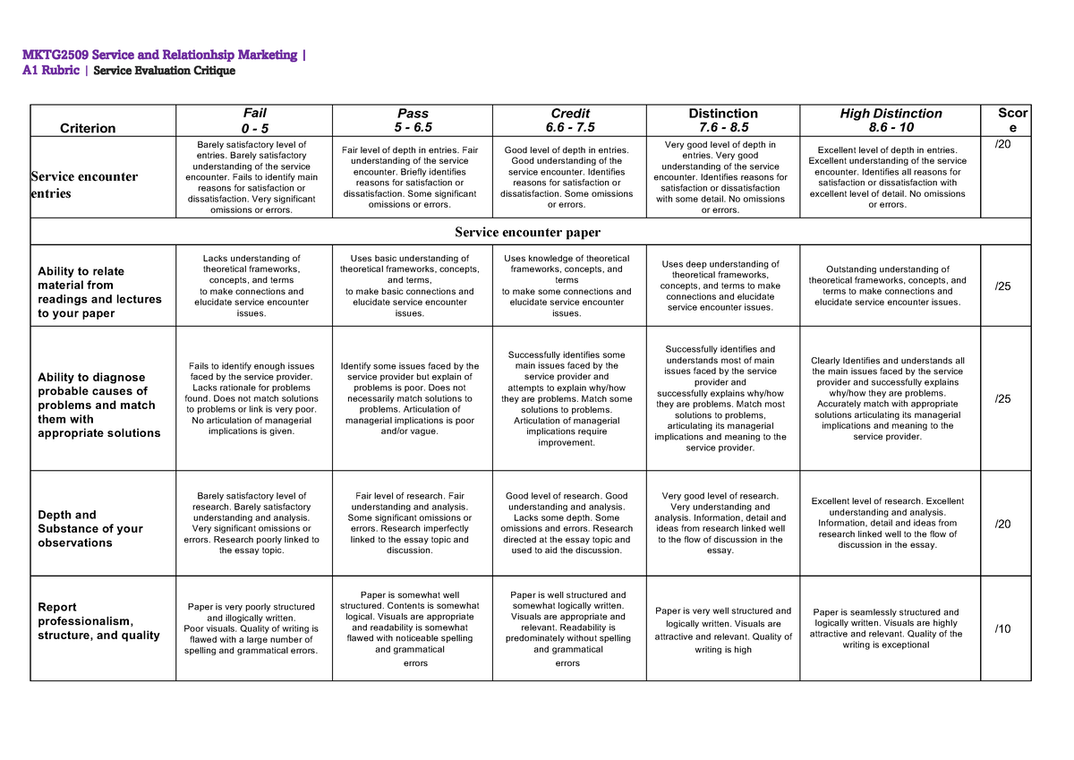 MKTG2509 A1 Rubric 2023s2 - MKTG 2509 Service and Relationhsip ...