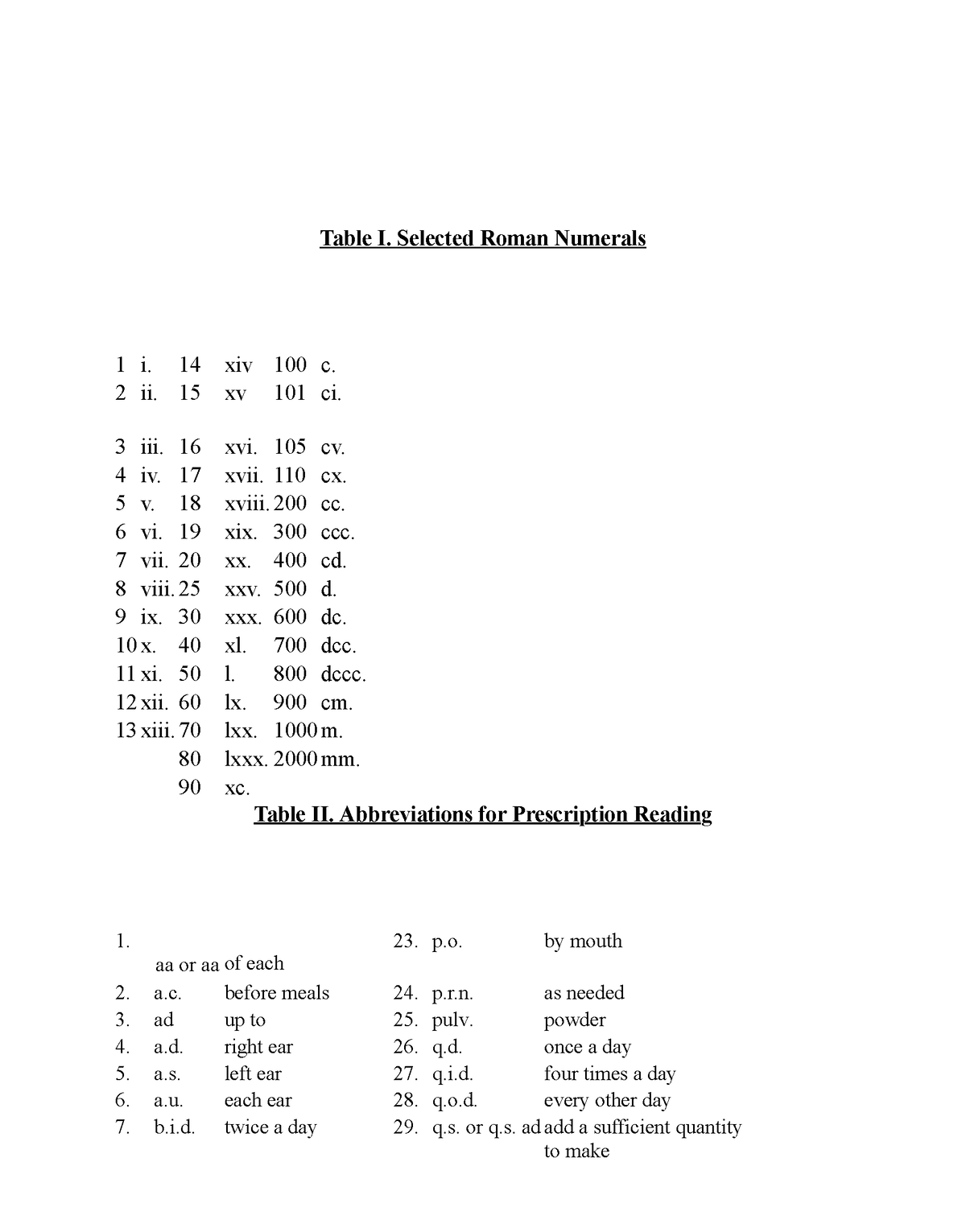 pharmacy-latin-abbreviations-from-phm-111-calculations-4-table-i