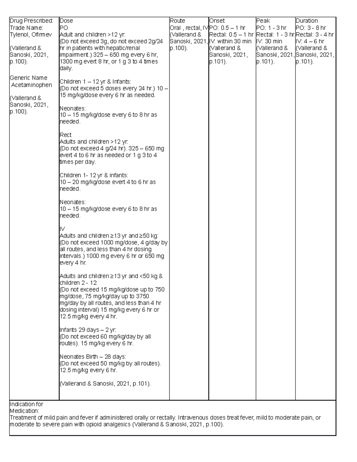 Drug Card 2 Acetaminophen Drug Prescribed Dose Route Onset Peak Duration Trade Name Tylenol