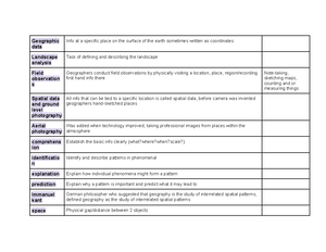 Chapter+1-+Basic+Concepts-+Chapter+Guide - APHG: Chapter 1: Basic ...