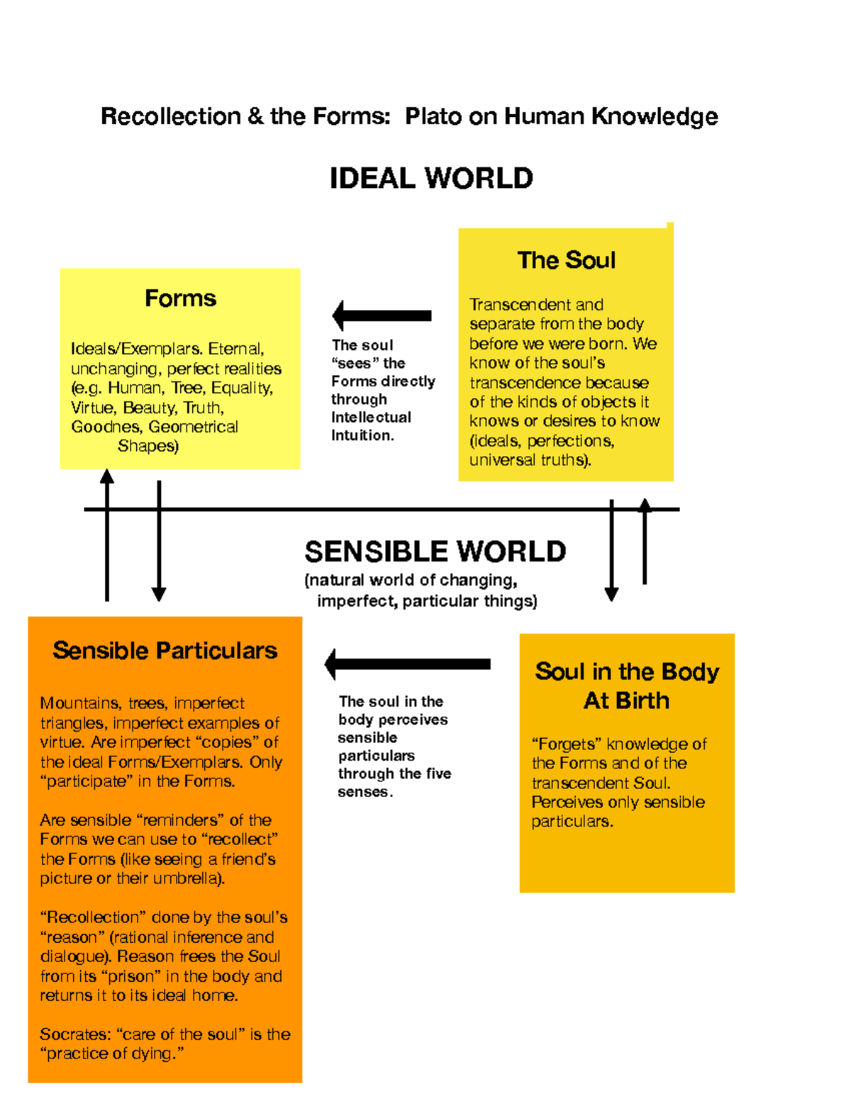 DelRecollection Explained notes on topic mentioned Recollection
