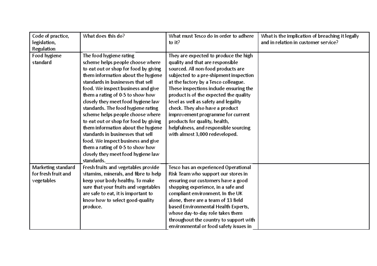 Unit 3 p3 table - benenfical infromation. - Code of practice ...