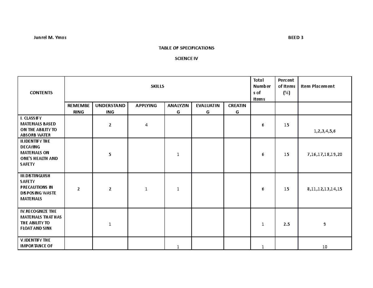 CULTURE AND GEOGRAPHY - Junrel M. Ymas BEED 3 TABLE OF SPECIFICATIONS ...