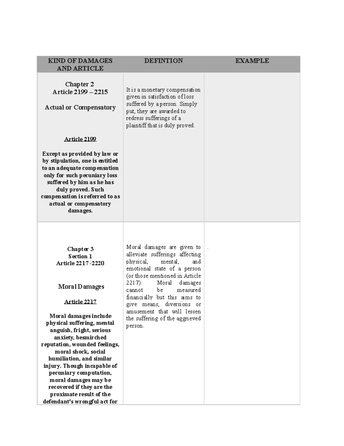 oblicon-damages-kind-of-damages-and-article-defintion-example