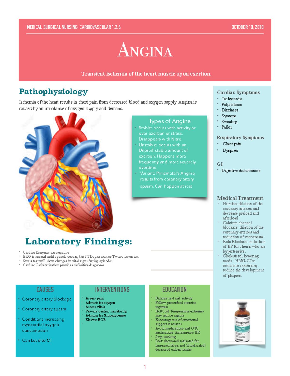 Angina: Pathophysiology and Causes - Pathophysiology Ischemia of the ...