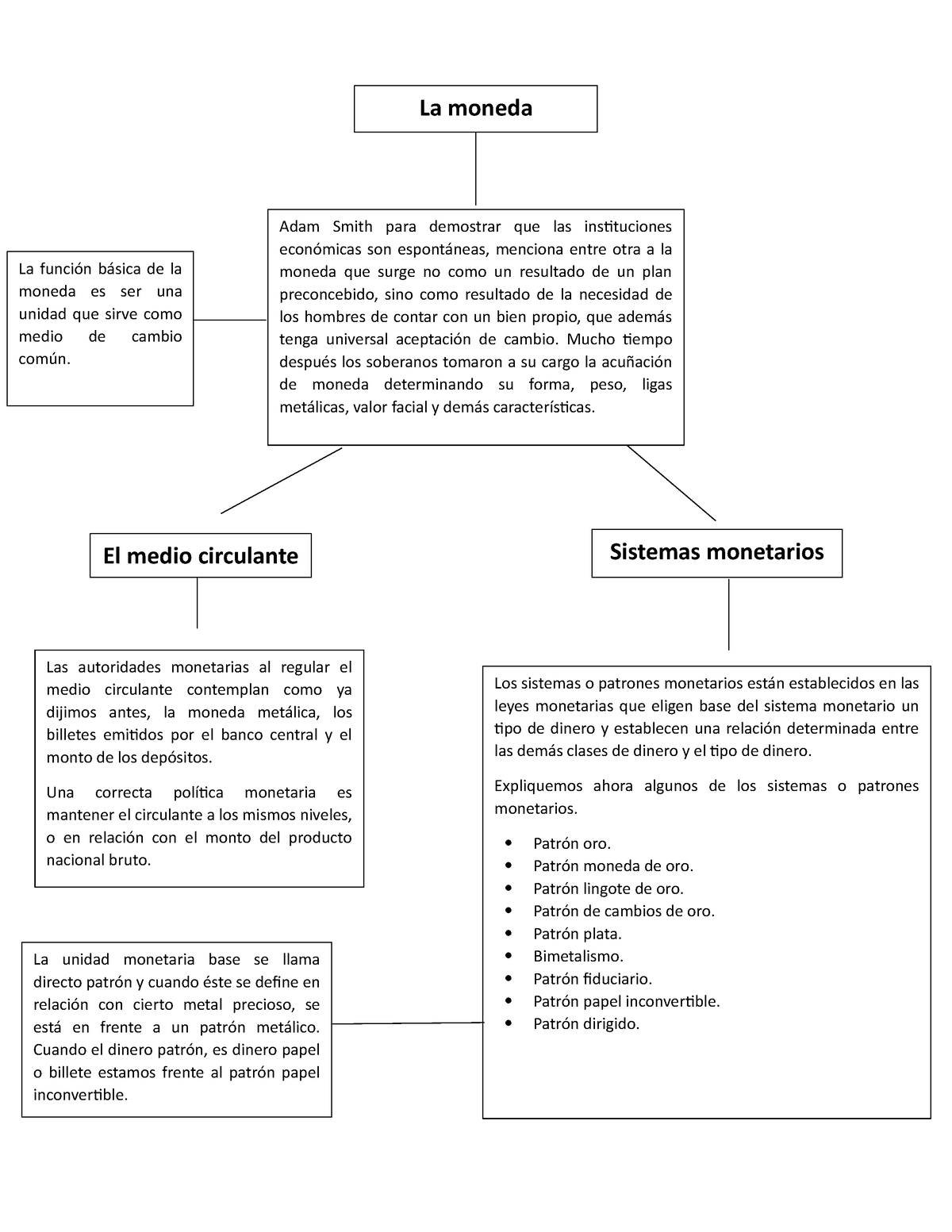 Mapa Conceptual Tarea Sobre La Moneda La Unidad Monetaria Base Se Llama Directo Patrón Y 5641