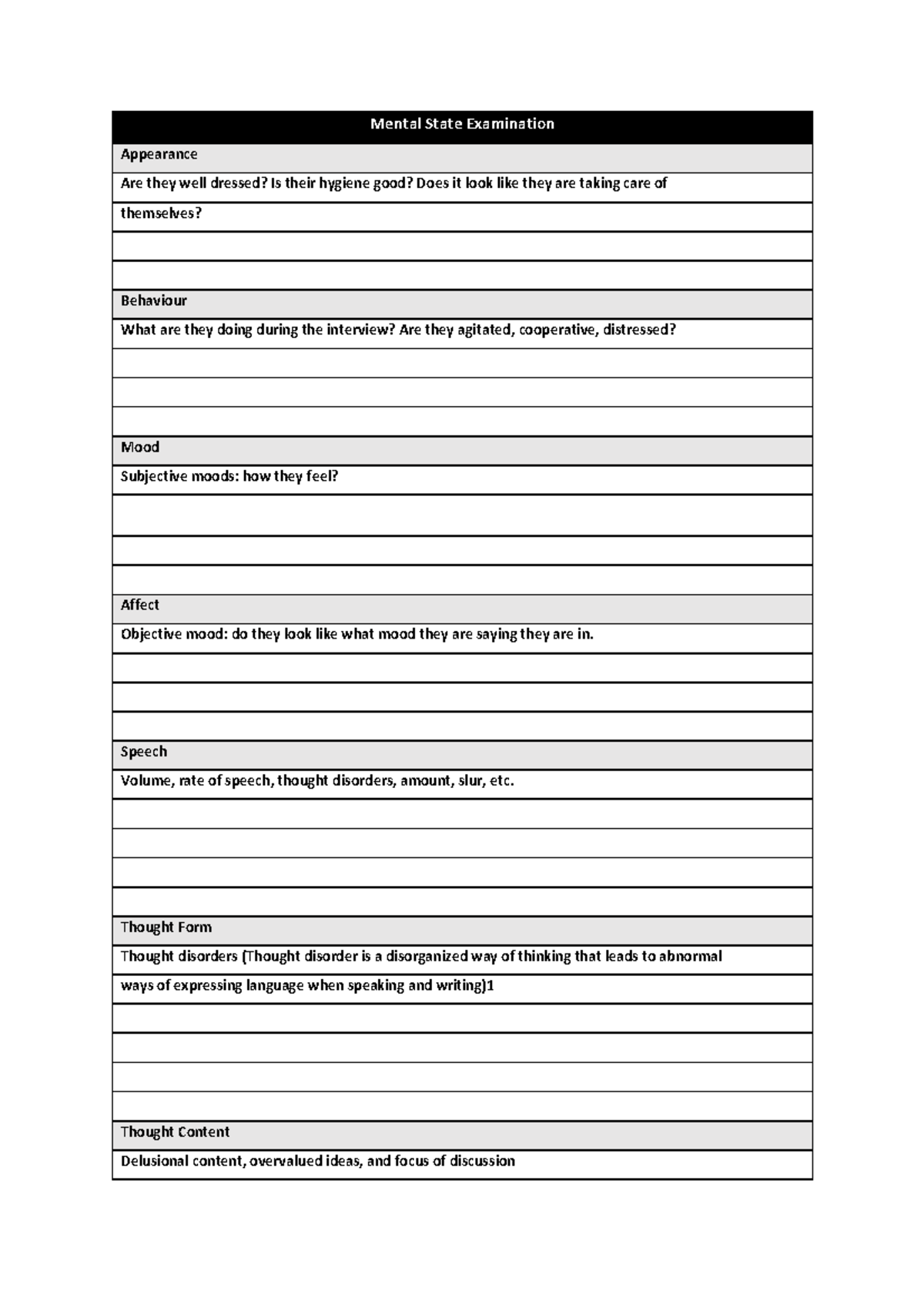 Mental State Examination template - Mental State Examination Appearance ...