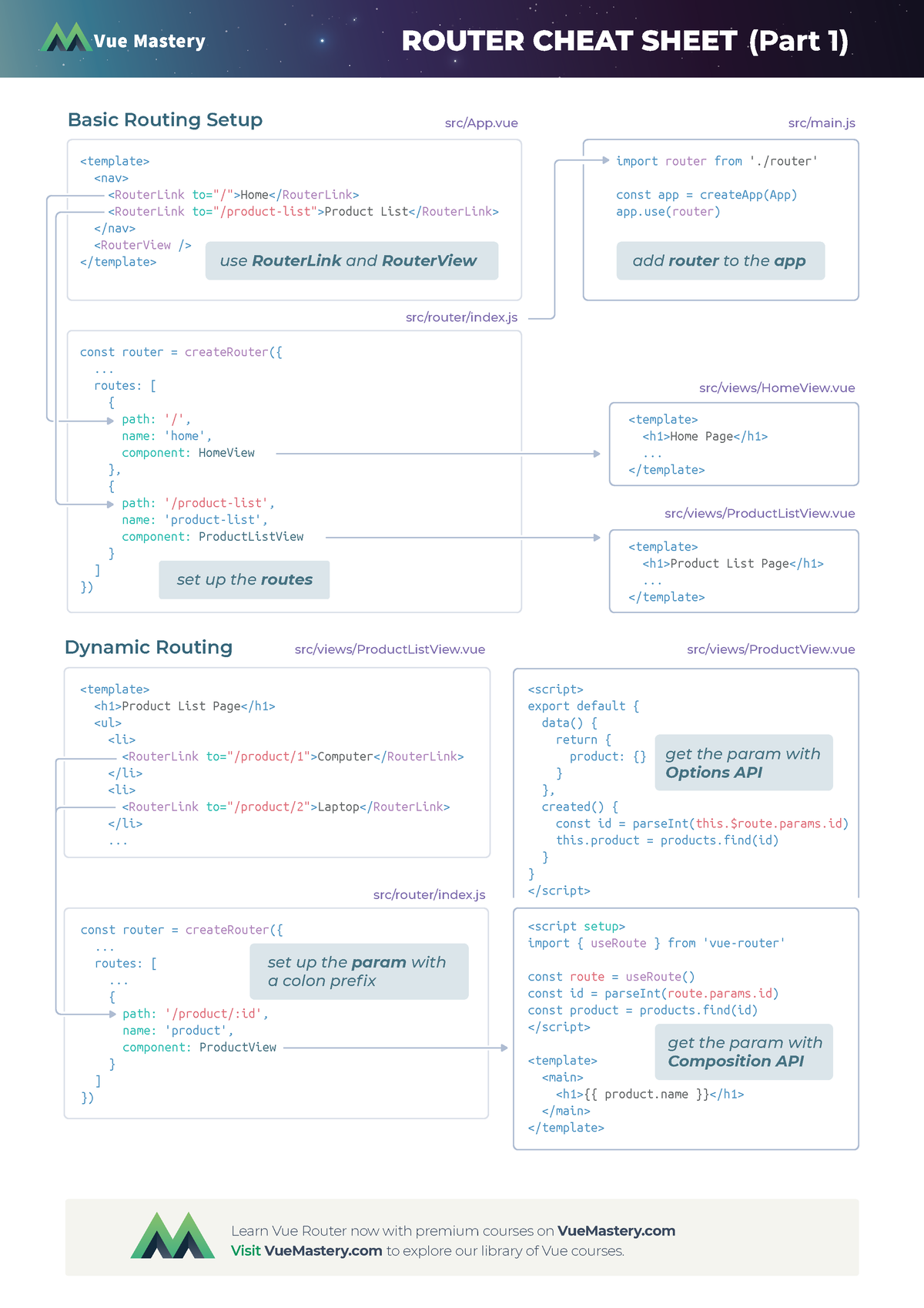 vue-router-cheat-sheet-vue-mastery