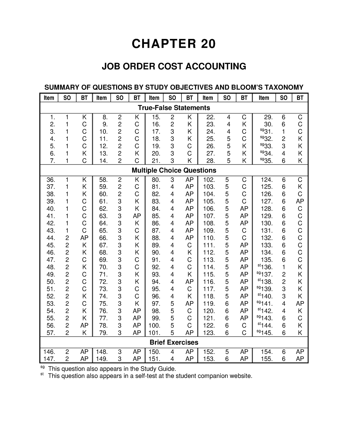 c20-job-order-cost-accounting-chapter-20-job-order-cost-accounting