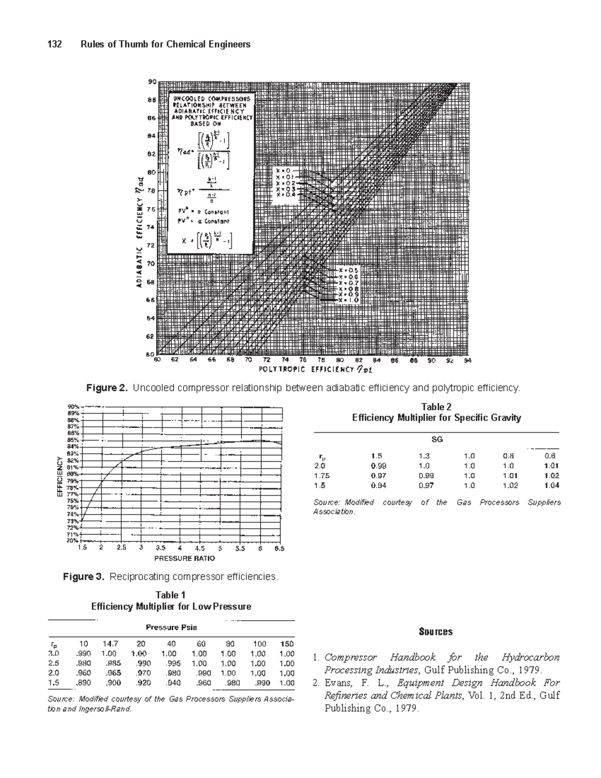 Branan (2005 ) Rules of Thumb for Chemical Engineers 59 132 Rules
